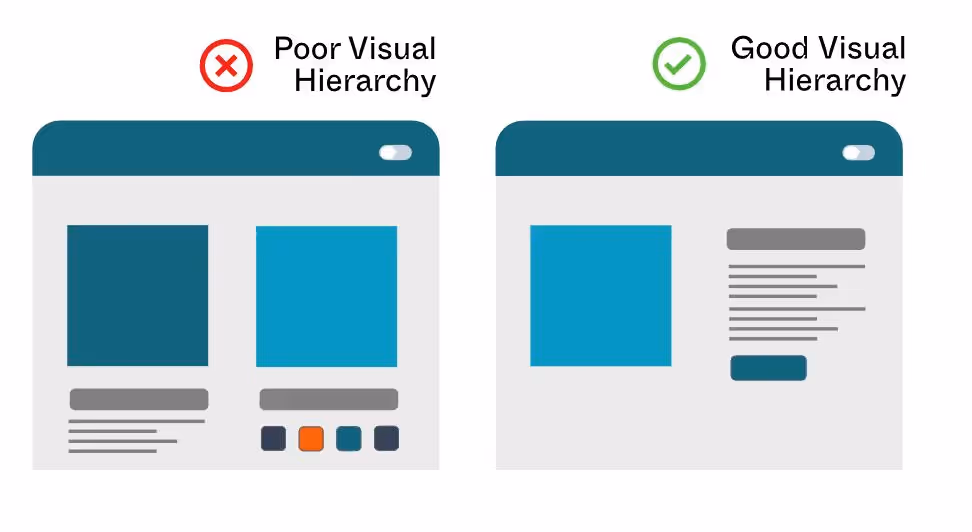 Examples of strong and weak visual hierarchy side by side