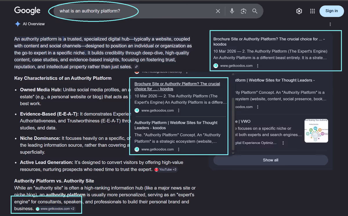 Diagram showing an authority platform being cited by AI search while a brochure site is summarised away