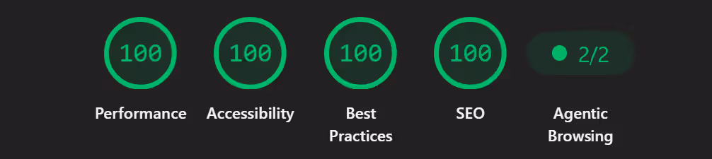 Lighthouse scores for hueshallnotpass.com