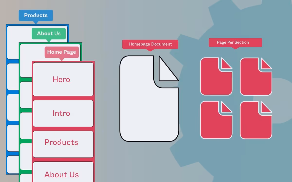A tidy folder structure for website copy and assets
